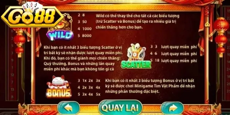 Công thức tính điểm trong cách chơi nổ hũ thần tài