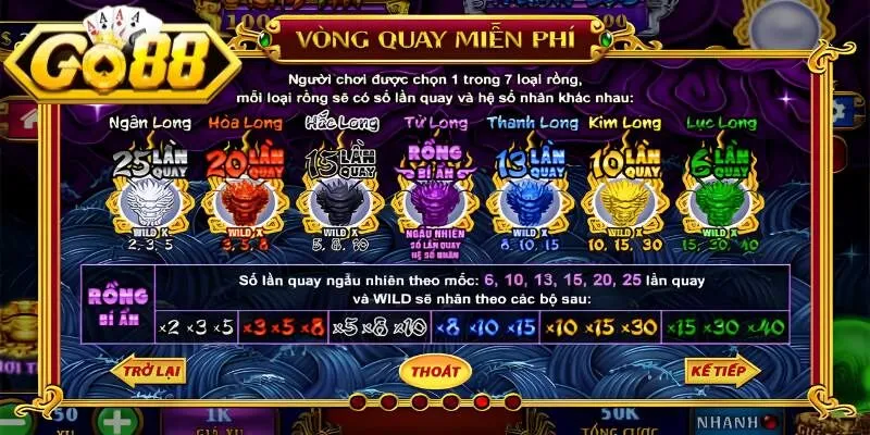 Biểu tượng nhân quà lớn của kho tàng ngũ long 