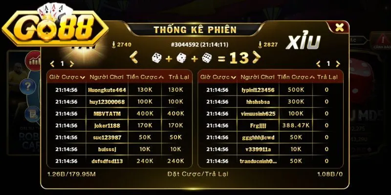 Mỗi tựa game Tài Xỉu Go88 lại có những sức hút riêng