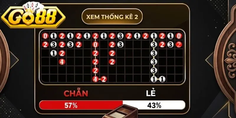 Ôm gọn tiền thưởng nhờ thế cầu kép 